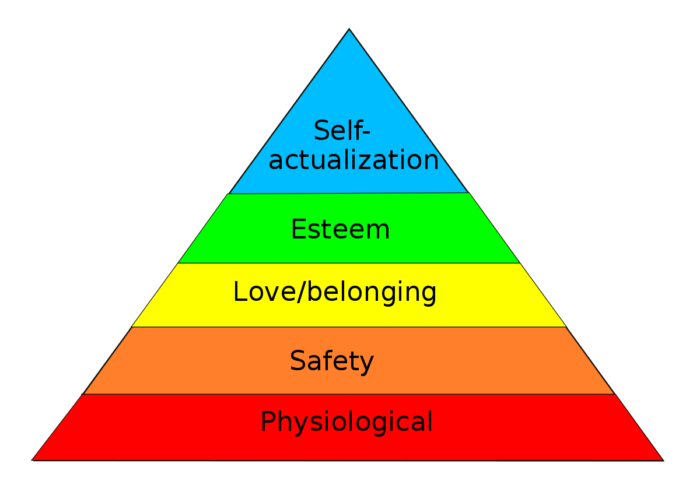 piràmide de Maslow